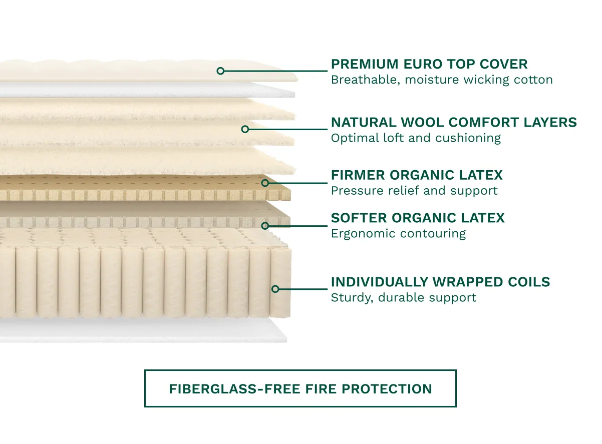Birch Luxe Natural Mattress - Image 3